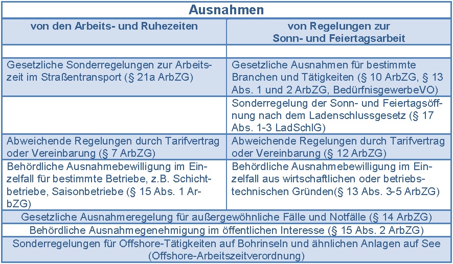 Grafik wird im nachfolgenden Text erläutert